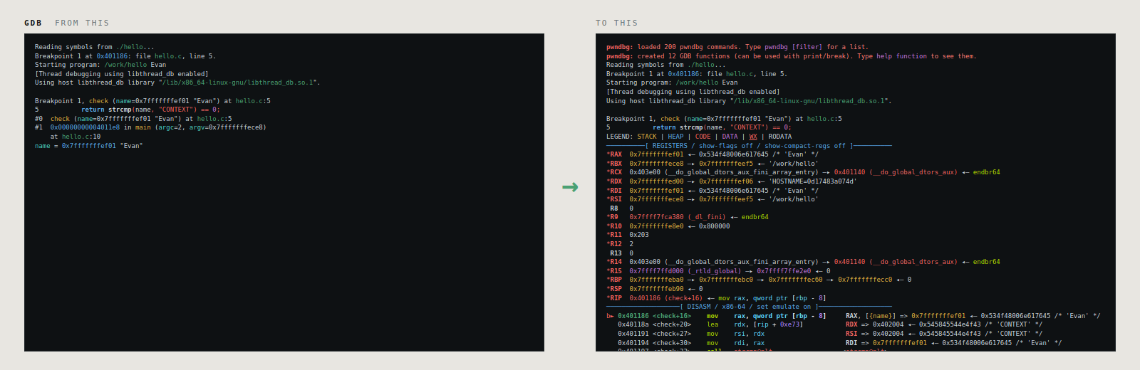 Two terminals side by side at the same breakpoint, labelled "GDB from this" and "to this". On the left, stock GDB has printed nine lines and stopped. On the right, the same stop fills the screen with colour-coded registers, disassembly, source and stack.